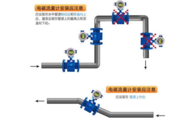 DSQN-16开云app官方官网-开云(中国)电磁流量计小知识