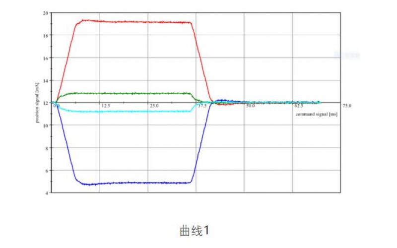 ERQ-300开云app官方官网-开云(中国)怎样判断伺服阀跟比例阀的好坏