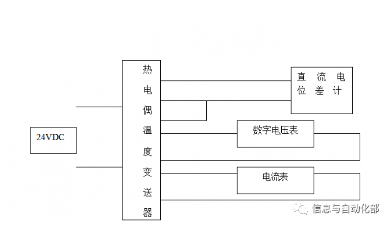 KS-BJ开云app官方官网-开云(中国)温度变送器校准办法