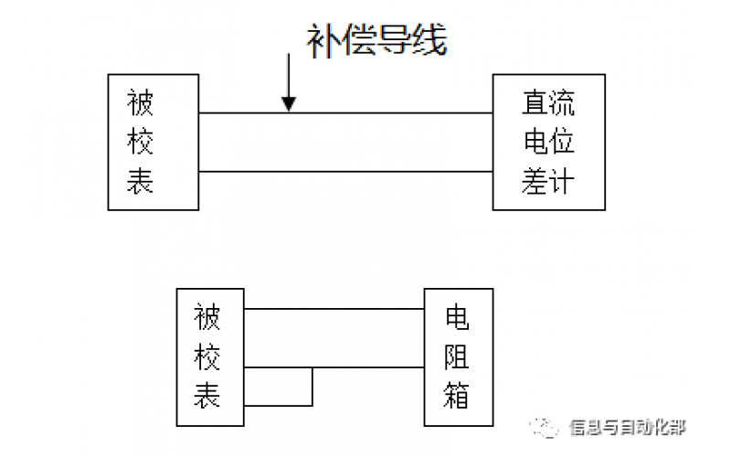 WHQ-F开云app官方官网-开云(中国)数字温度指示仪校准办法
