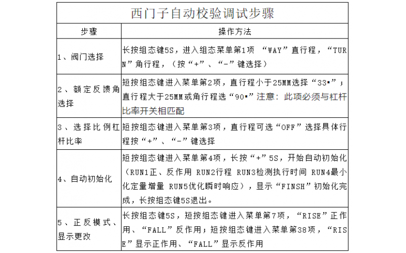 WHY-Q开云app官方官网-开云(中国)气动调节阀波动维修处理