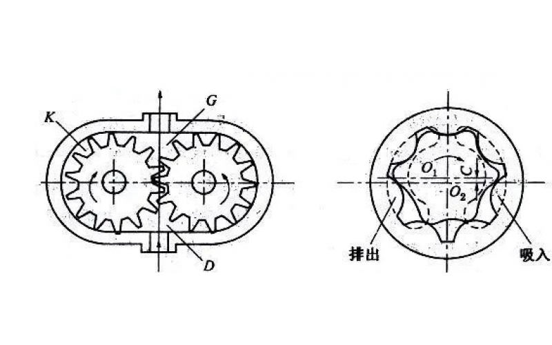 DX-5KL开云app官方官网-开云(中国)齿轮泵的使用维修保养知识介绍