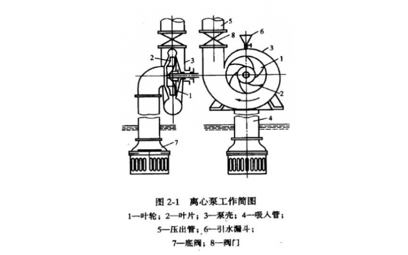 QGF-E开云app官方官网-开云(中国)液力耦合器调节原理知识介绍