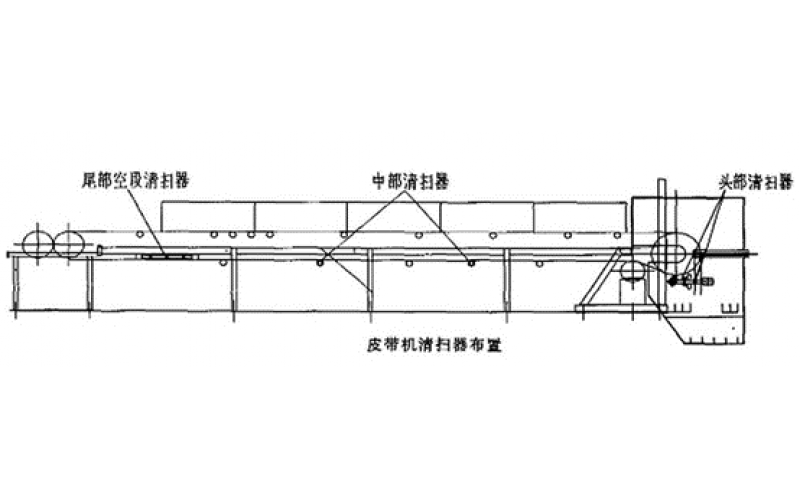 带式输送机HGP-KR开云app官方官网-开云(中国)皮带清扫器扫不干净、回程带料是什么原因？