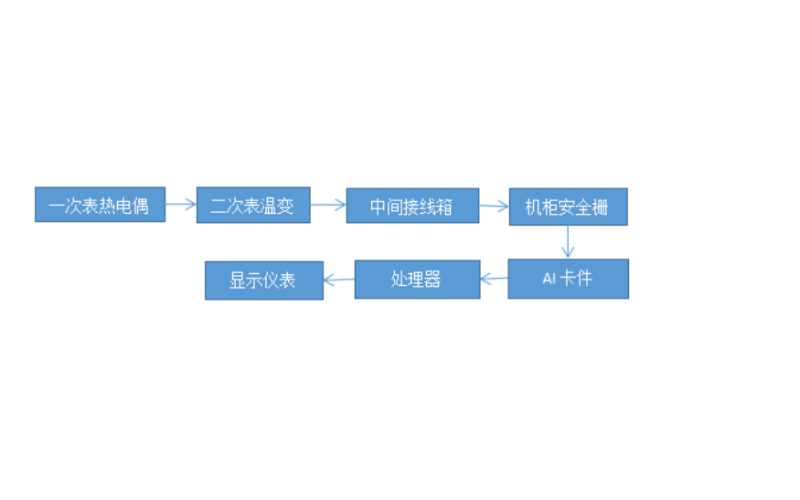 KS-BJ开云app官方官网-开云(中国)热电偶温度指示波动检修案例知识分享