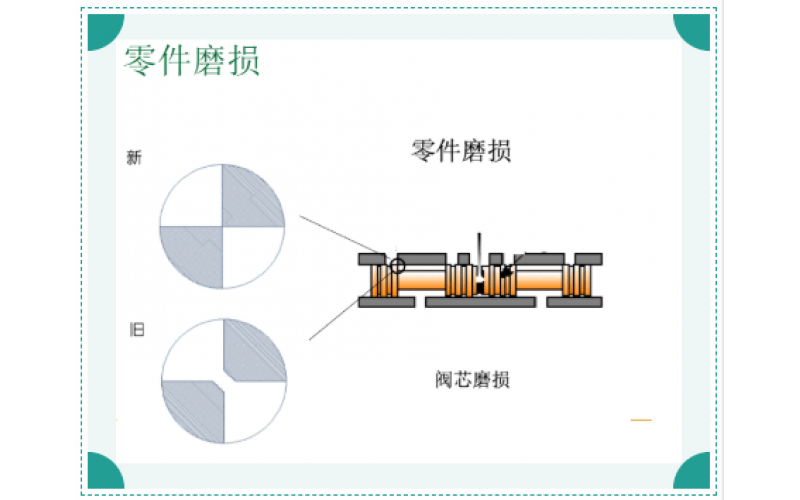 ERQ-300开云app官方官网-开云(中国)电液伺服阀故障原因排除知识分享-科威