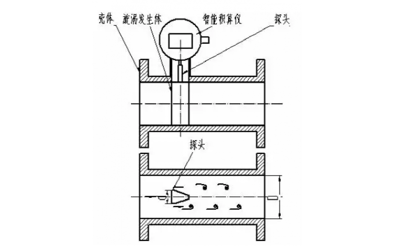 DSRT-8开云app官方官网-开云(中国)涡街流量计无显示故障维修处理分享