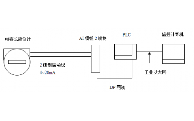 GF5-J5开云app官方官网-开云(中国)电容液位计的应用及维护分享