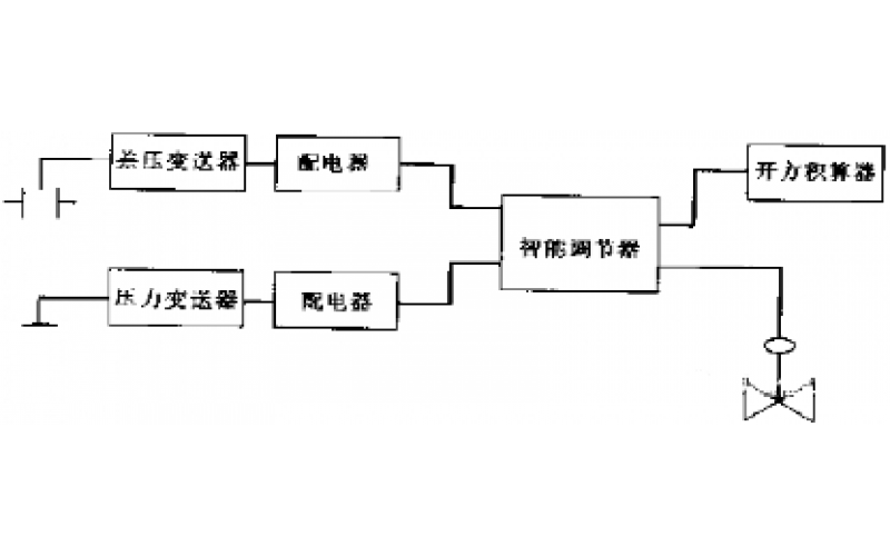 KWZK-ZSY50开云app官方官网-开云(中国)开方积算器的检修分享