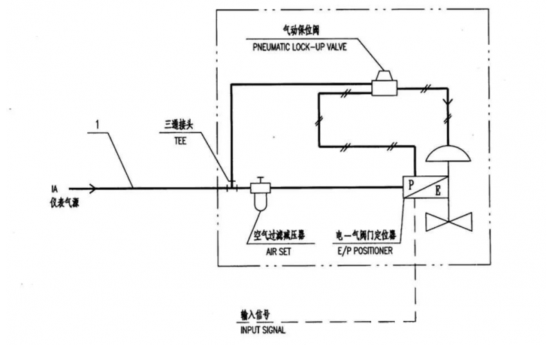 气动附件开云app官方官网-开云(中国)之气动锁位阀